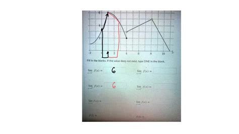 Solved Use The Graph Of F X Shown Below Fill In The Blanks If The