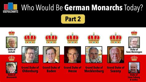 Who Would Be Monarchs Of Germany Part Grand Dukes Dukes Youtube