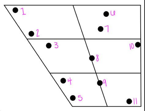 Vowel Quadrilateral Flashcards Quizlet