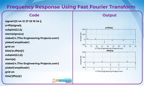 Frequency Response Of An Lti System In Matlab The Engineering Projects