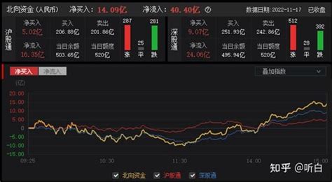 11月17日复盘 知乎