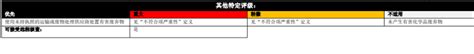 Rba认证标准介绍，rba Vap操作手册v711环境管理体系 有害物质和固体废弃物深圳市创思维企业管理技术服务有限公司