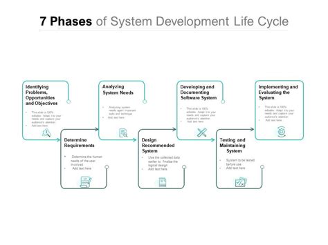 7 Phases Of System Development Life Cycle Ppt Images Gallery