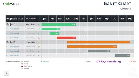 Gantt Chart PowerPoint Template