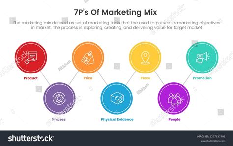 Marketing Mix 7ps Strategy Infographic Circle Stock Vector Royalty