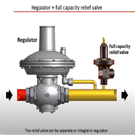 Ezr Relief Valve Or Back Pressure Regulator Gas Modular Skid Fisher Lng