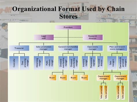 2hrm In Retail