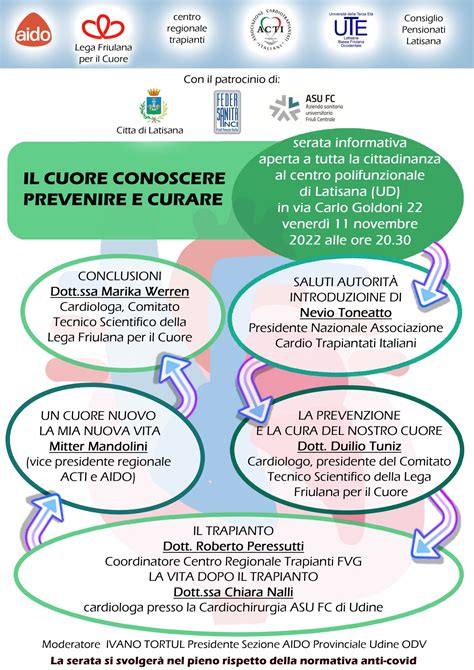 Il Cuore Dell Anestesista 5