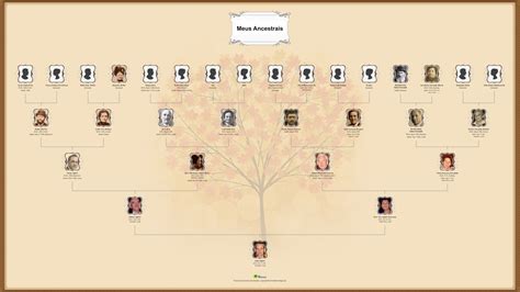 Como Fazer Arvore Genealogica Simples