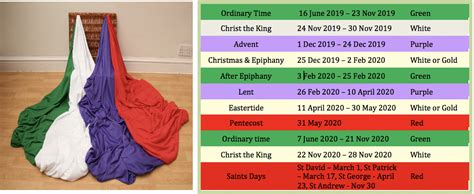 North Cotes Ce Primary School Seasons Of The Church Year