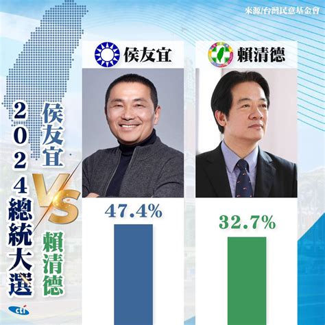 2024總統民調 侯友宜領先賴清德4 7個百分點 近20 挺柯文哲成關鍵 中天新聞網