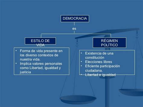 Diferencia Entre Democracia Como Forma De Vida Y Democracia Como