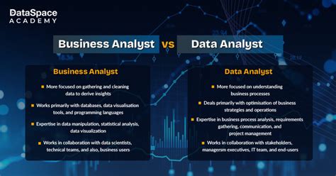 Business Analyst Vs Data Analyst Similarities Differences