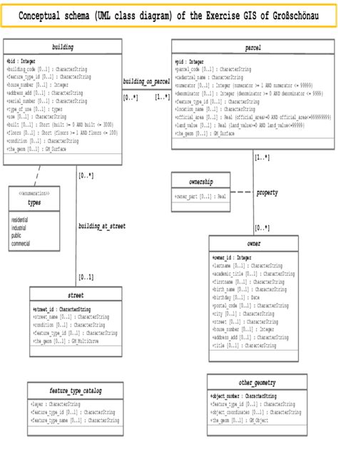 Generating Java Code From Uml Class And Sequence Diagrams Ja