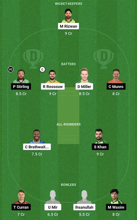 MUL Vs ISL Dream11 Prediction Fantasy Cricket Tips Today S Playing 11