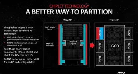 Amd Radeon Rdna Architecture Overview Efficiency Is King Hothardware