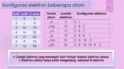 KONFIGURASI ELEKTRON TEORI ATOM BOHR YouTube