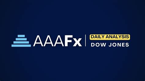 Dow Jones 30 Daily Technical Analysis 19th February 2024 Aaafx Youtube