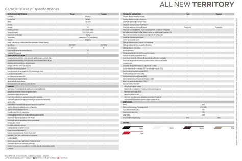 Ford Territory 2021 Precios y Ficha Técnica Car Motor