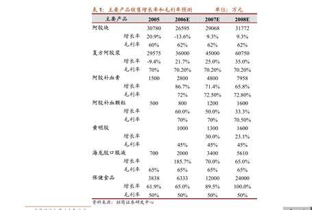 长江证券 泰和新材 002254 氨纶转牛效率升，芳纶军民需求起 公司调研 慧博投研资讯