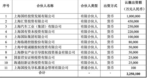 890亿元 上海拟设立三只产业先导母基金 东方财富网