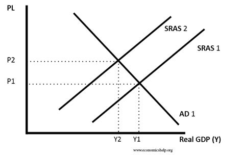 Ad C I G X M Economics Help