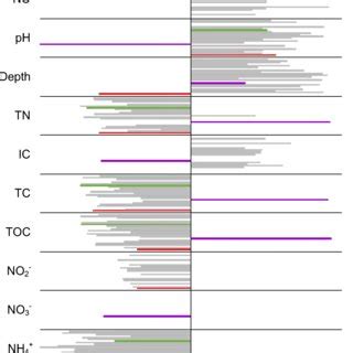 Q PCR Analysis Of The Abundance Of Bathyarchaeotal 16S RRNA Genes In