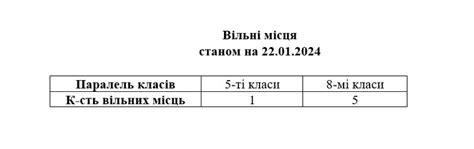 Наявність вільних місць