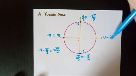 Funções Trigonométricas A Função Seno Parte 01 02 Youtube