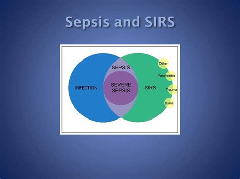 Sepsis Pathophysiology Sirs And Cars Youtube