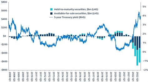 Silicon Valley Bank Collapse Envestnet Institute