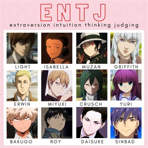 Intj Anime Characters Aters