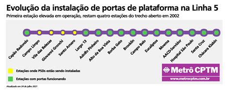 Capão Redondo é a primeira estação elevada a contar portas de