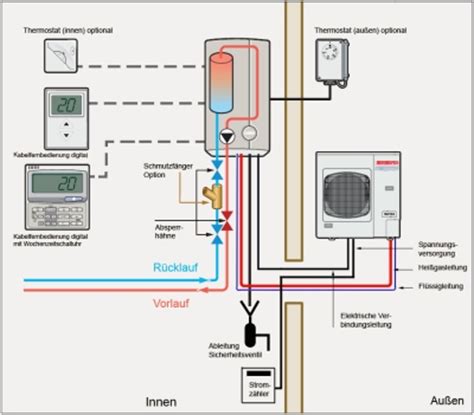 verbinden Programm männlich wärmepumpe für fußbodenheizung rotierend