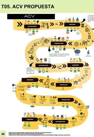 Portafolio Medio Ambiente Y Recursos Naturales Ciclo 2 Pretell