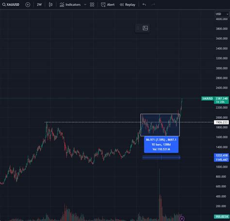 Bitcoin Ordinals Token Thats Exploded Over 4600 In A Month Flashing