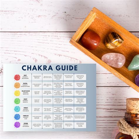 Chakra Guide Chart Printable Reiki Symbols Essential Oils Gemstones