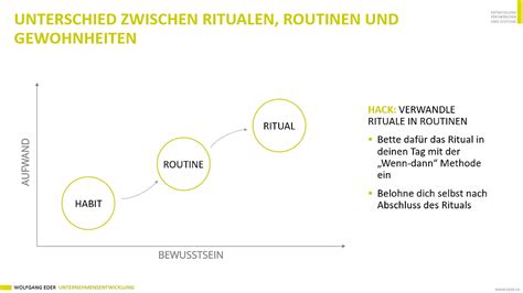 Unterschied Zwischen Ritualen Routinen Und Gewohnheiten Ein Habit Hack