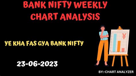 Bank Nifty Weekly Analysis 24 06 2023 Youtube