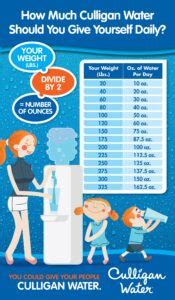 How Much Water Should You Drink A Day Culligan Of Denver