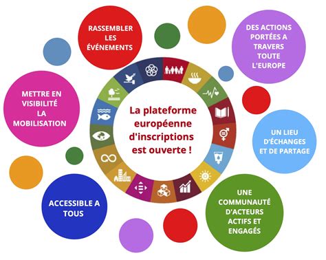 SEDD la plateforme européenne dinscription des actions est ouverte