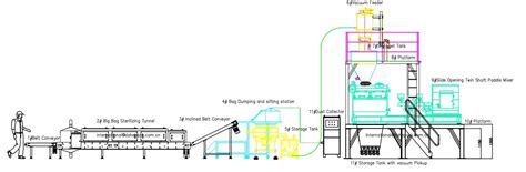 China Industrial Mixing And Blending Equipment Manufacturers And