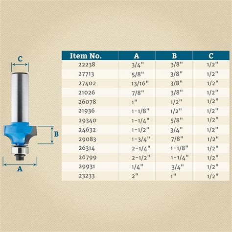 Rockler Roundover Beading Router Bits 12 Shank Rockler