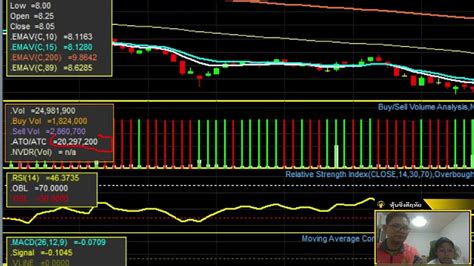 หุ้นซิ่งดีฤทัย 13 กรกฎาคม 256ุ6 Day Trade Youtube