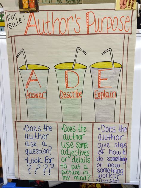 Free Author S Purpose Anchor Chart Download Free Author S Purpose