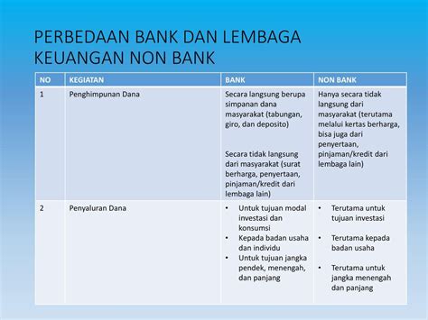 Perbedaan Lembaga Keuangan Bank Dan Non Bank Myblog