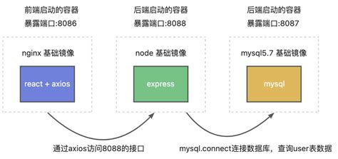 Docker Compose实现容器任务编排的方法步骤docker脚本之家