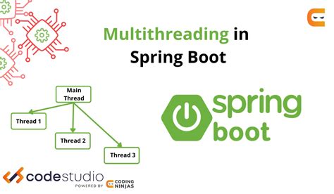 Multithreading In Java Spring Boot Coding Ninjas