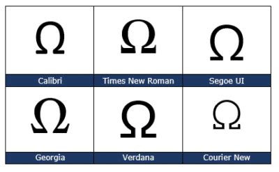 Ohm symbol Ω in Word, Excel, PowerPoint and Outlook - Office Watch