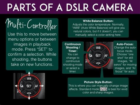 Camera Functions Guide